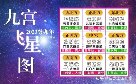 九紫飞星2023|2023年九宫飞星图吉凶详解和化解方式